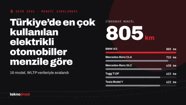 Türkiye’de En Çok Kullanılan Elektrikli Otomobiller Menzile Göre Sıralandı (Ekim 2026)